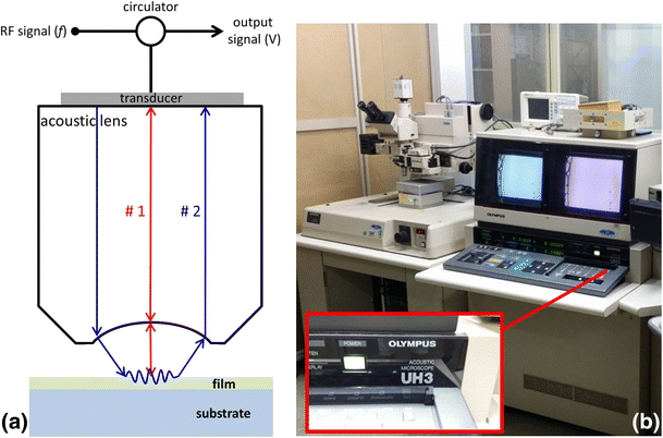 Acoustic Microscopy