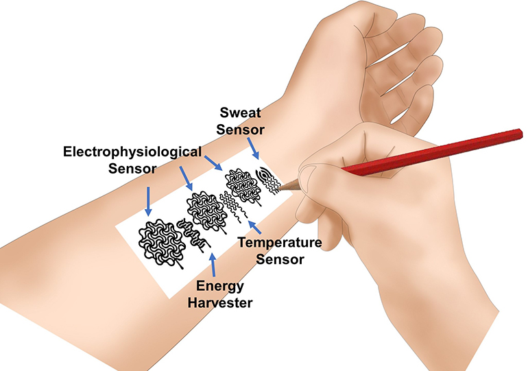 Biomedical sensor