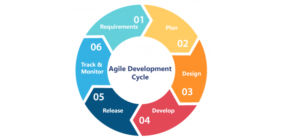 Global Agile Application Life-Cycle Management Market