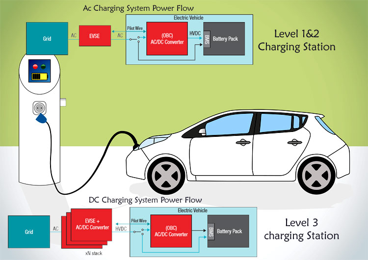 Electric-Vehicle-Fast-Charging System Market 2023